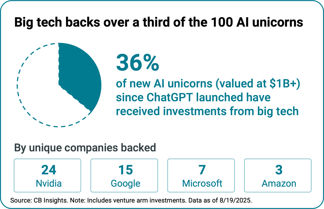 100AIUnicorns-card