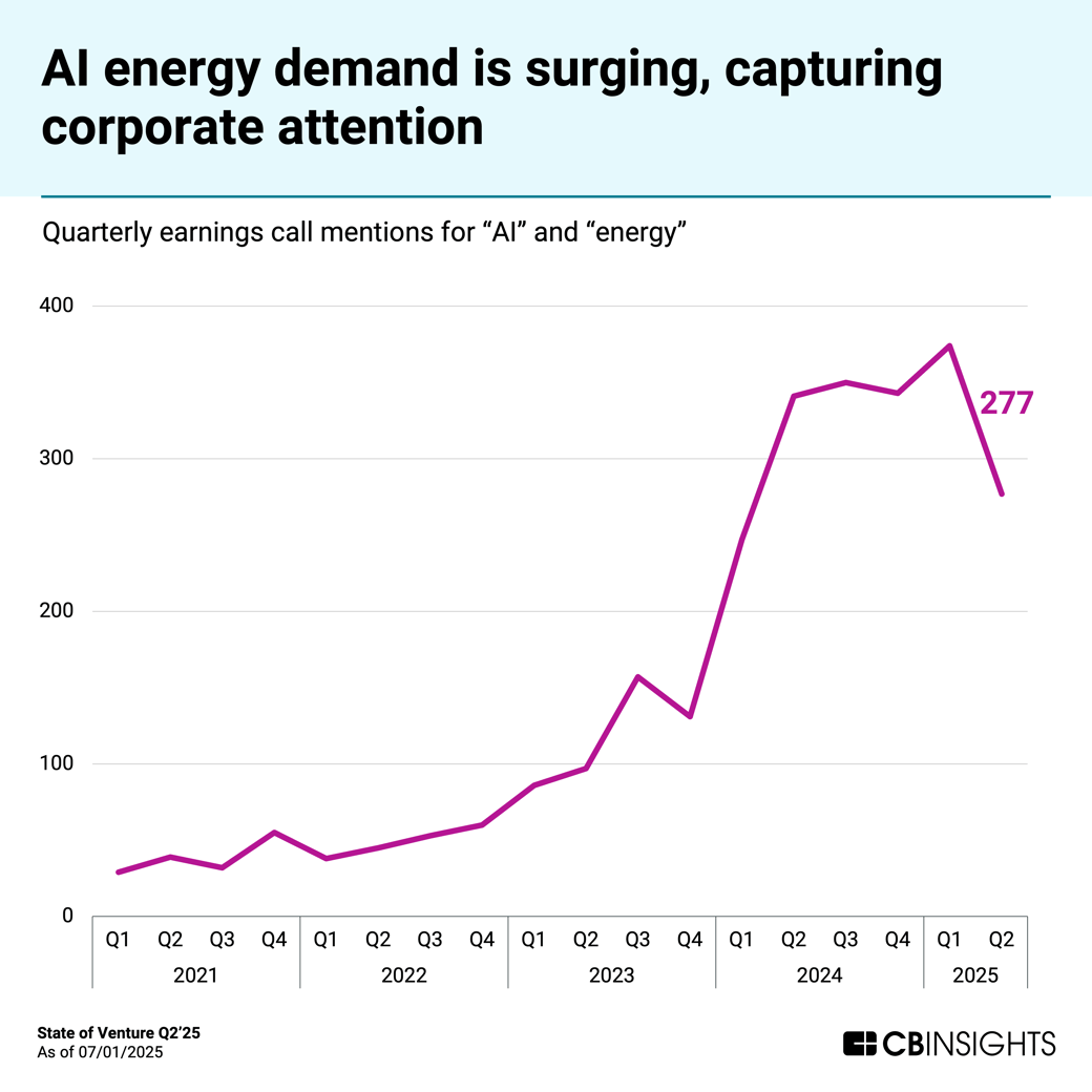 11_SoV_AI-Energy-Demand_Q225
