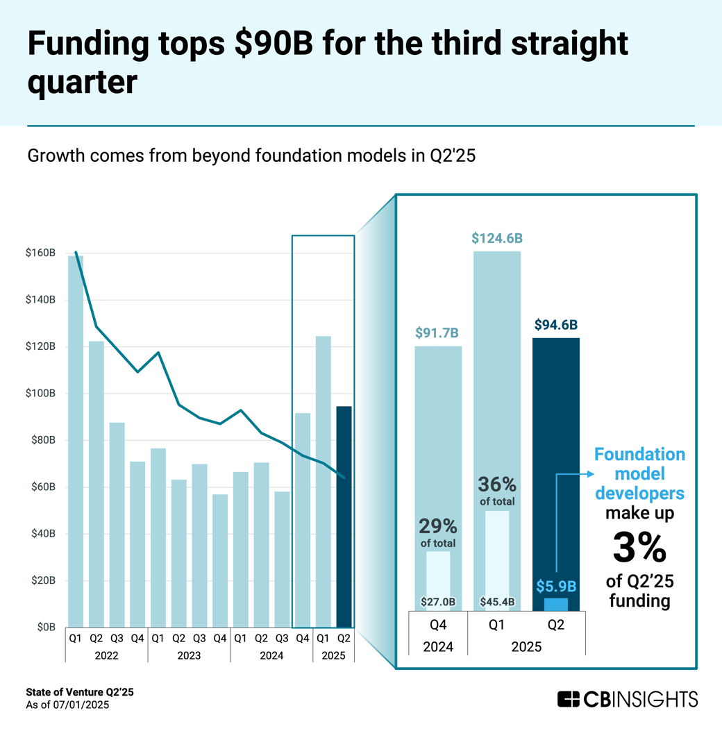 1_SoV_Funding_Q225