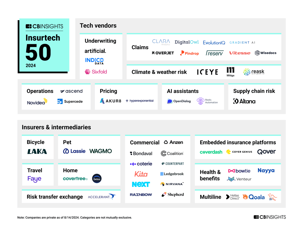 2024-Insurtech-50-Final (1)