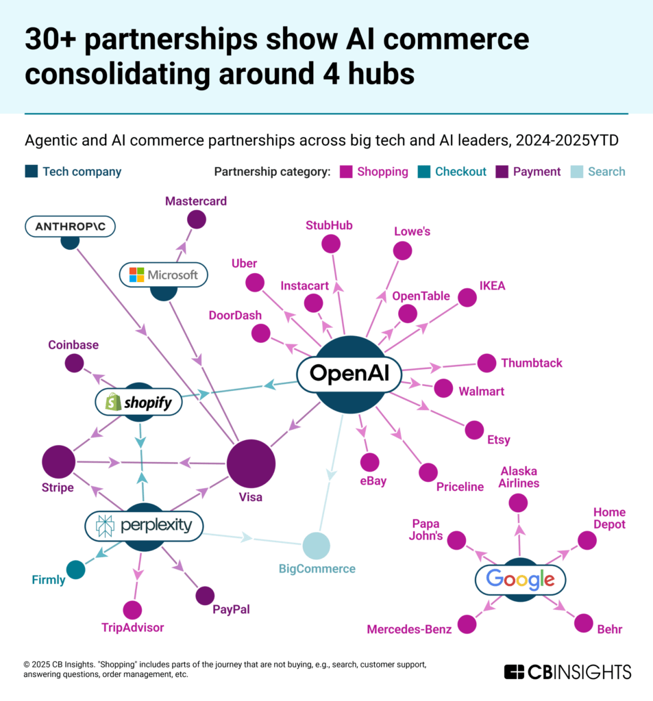 2025-09-agentic-commerce-partnerships-new-953x1024