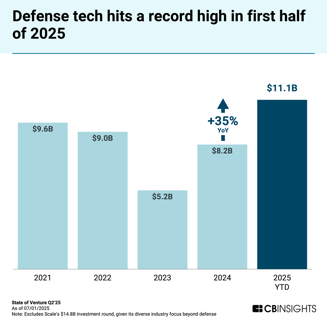 8_SoV_Defense-Tech_Q225-e1752174726978
