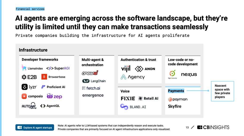 AI agent payments - tech trends 2025