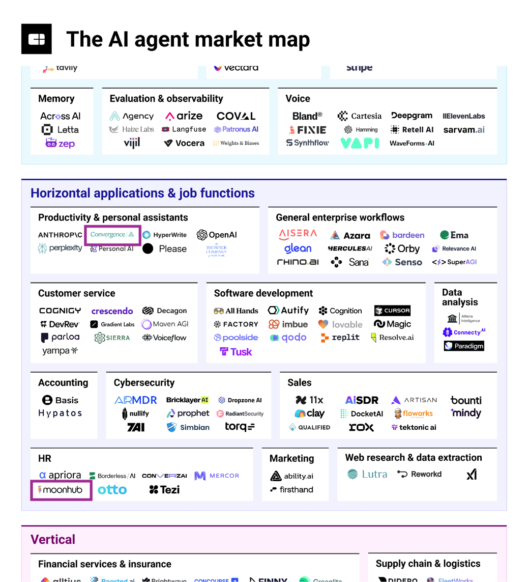 AI agent two highlights - NL 6-12-25