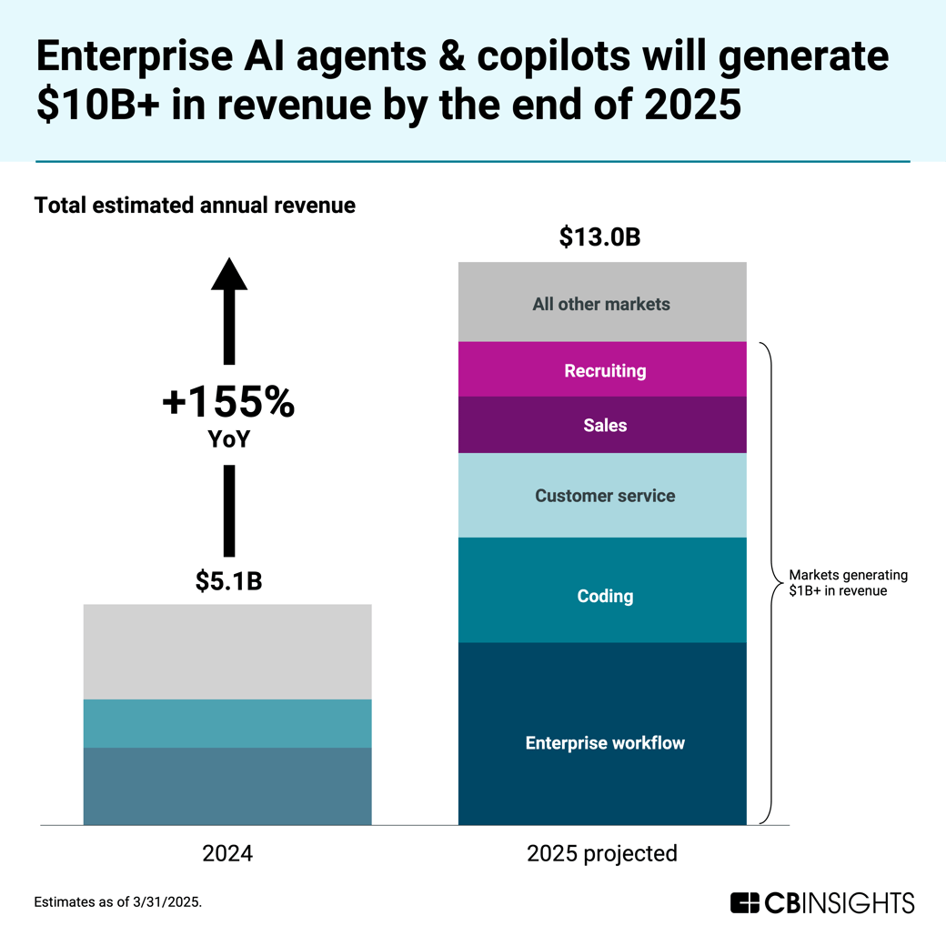 AI-Agents-Market-Size-Projections-2025
