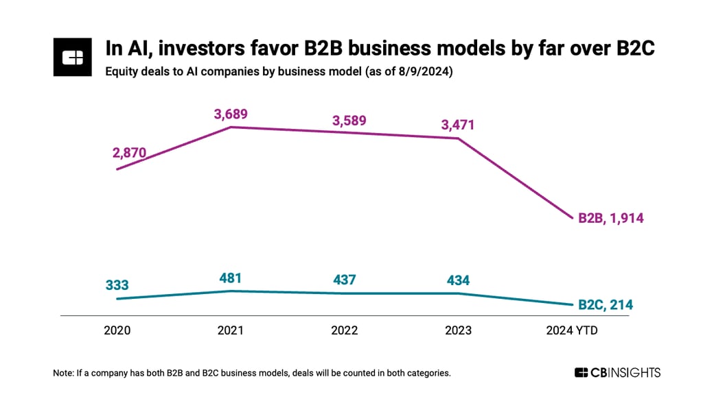 AI-business-models_chart_V2