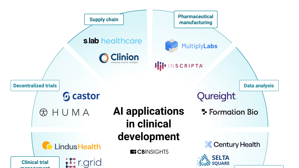 AI-in-Clinical-Development_Overview-1-1-1