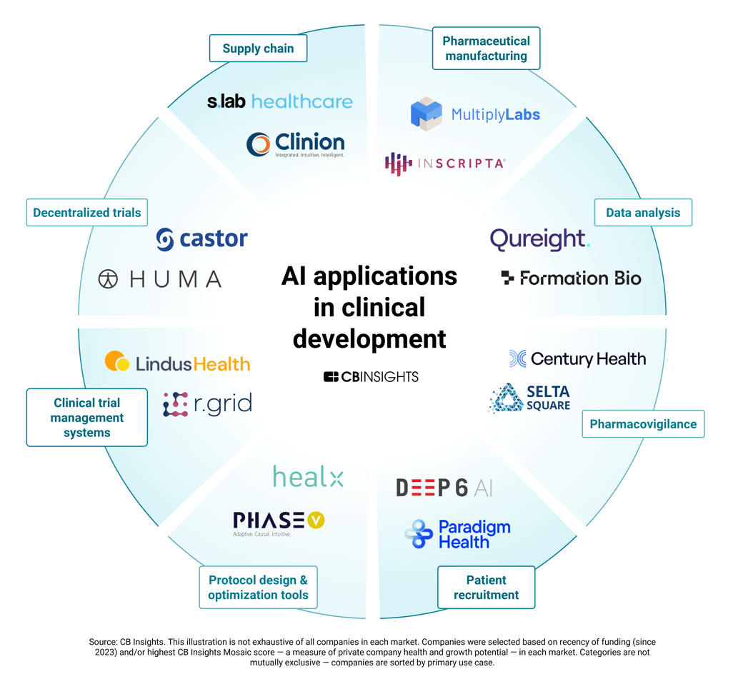AI-in-Clinical-Development_Overview-1