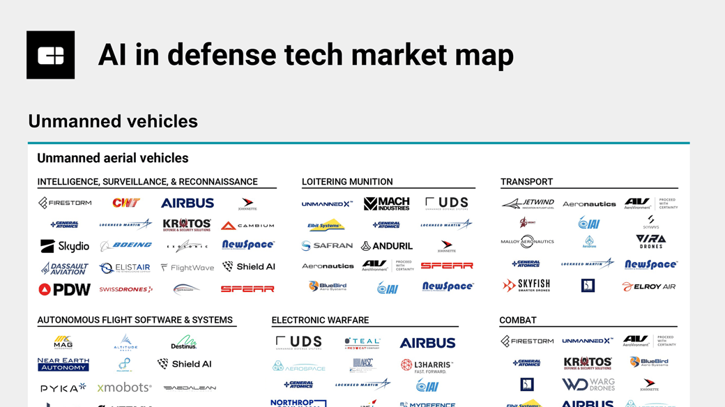 AI-in-defense-tech-market-map-08-2024-v2-1