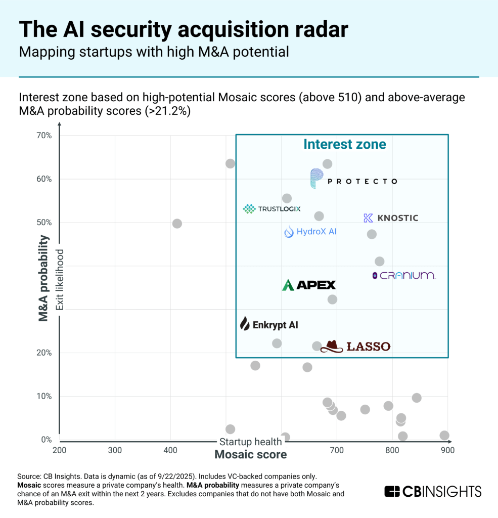 AI-security-acquisition-radar-985x1024