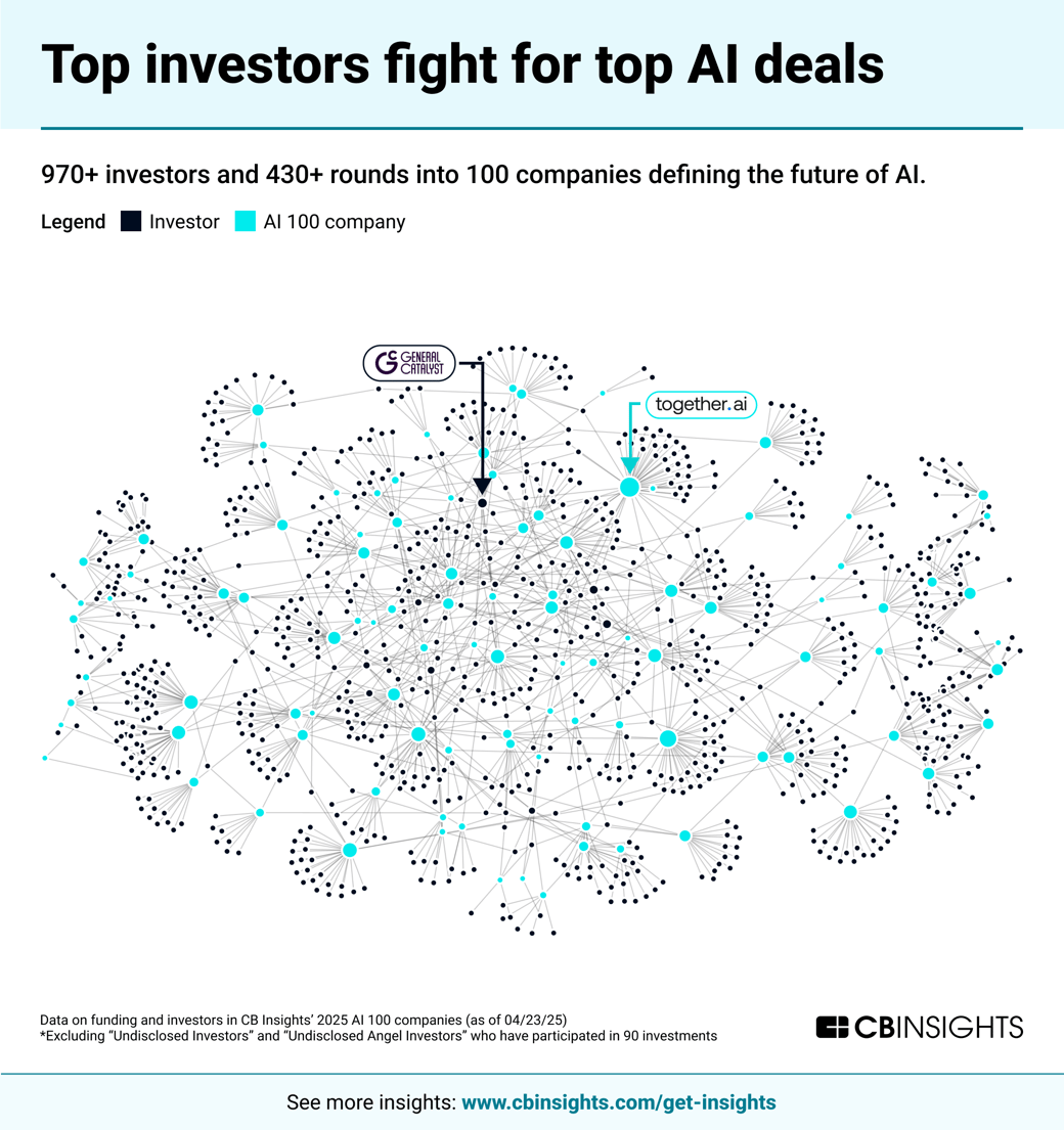 AI100 Investors - 043025 1 (1)