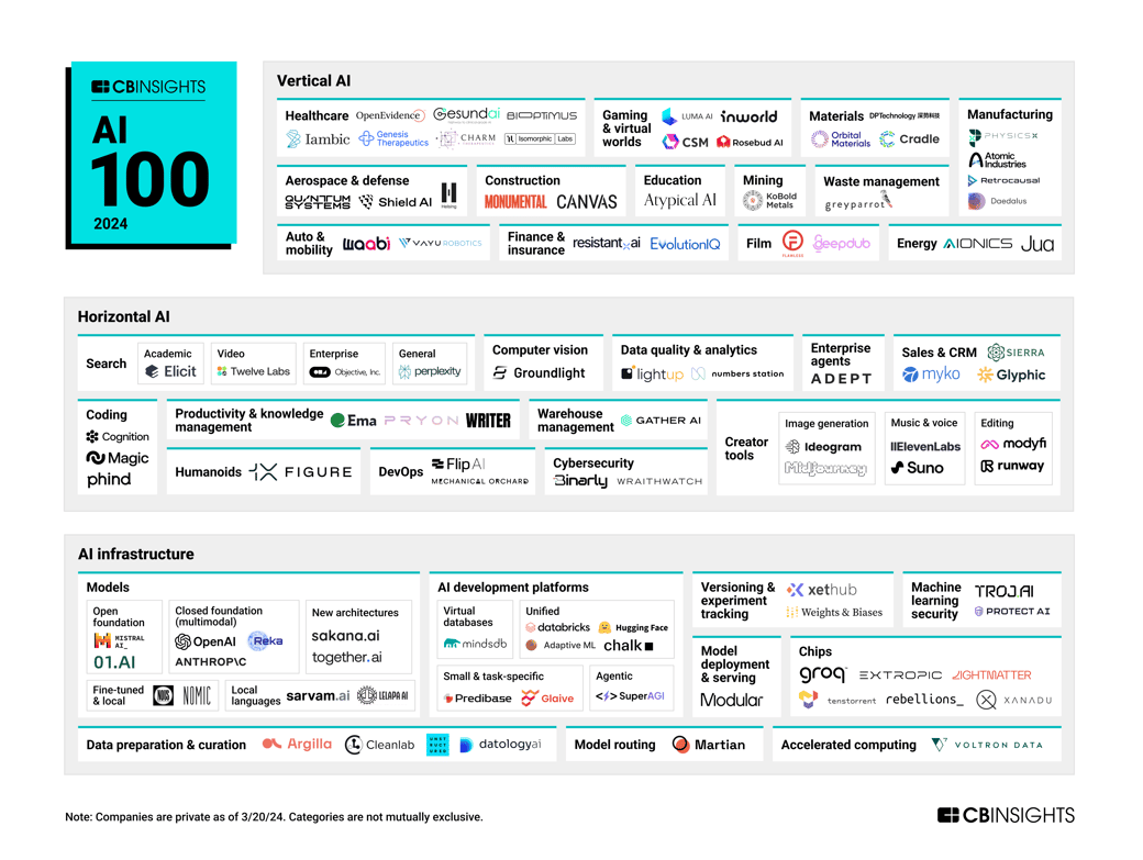 AI100-CB-Insights-Apr2024 (1)