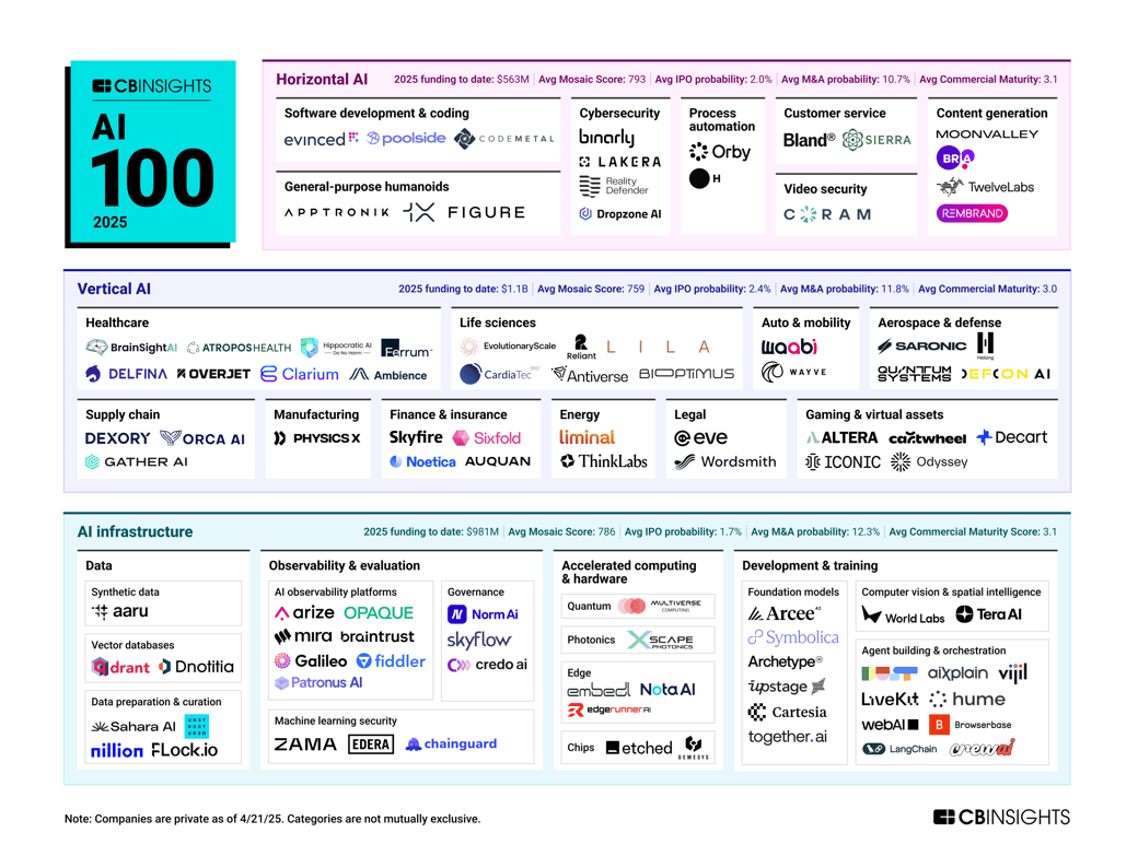 AI100MM-042025-6 main graphic