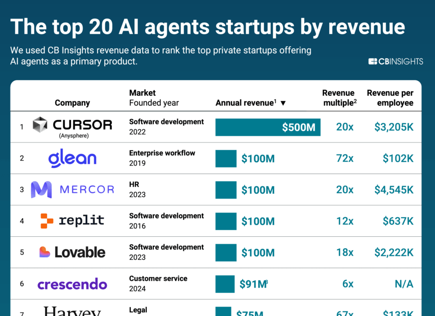 AIAgentRevenueSignals-072025-v5-880x1617
