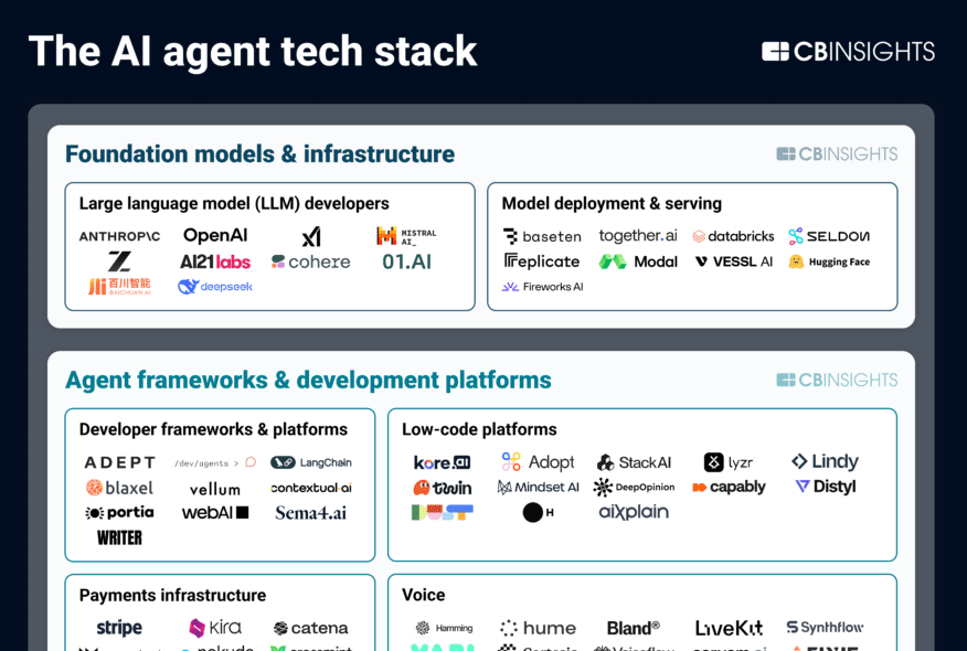 AIAgentTechStackMarketMap-092025-4-1-880x1589