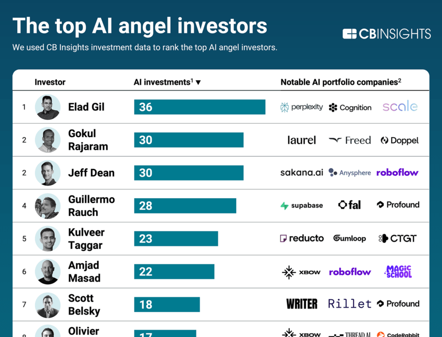 AIAngelinvestors-082025-v1-880x1309