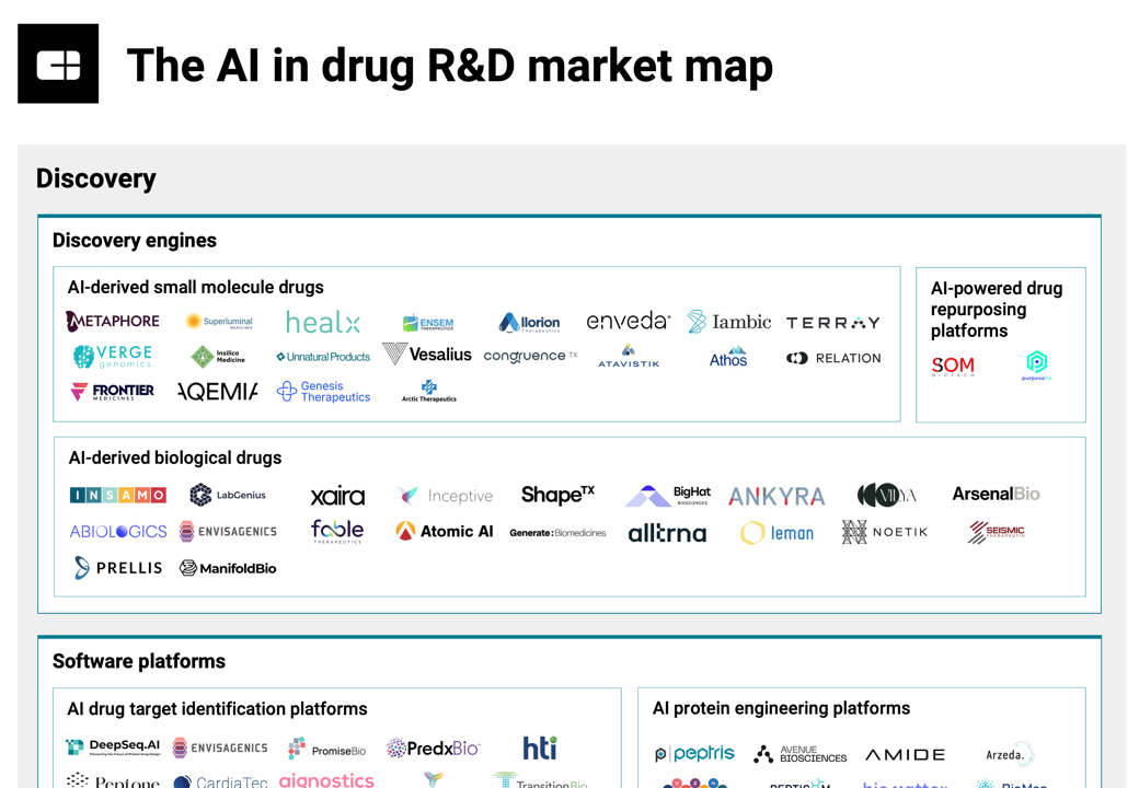AIinDrugRDmarketmap (1)