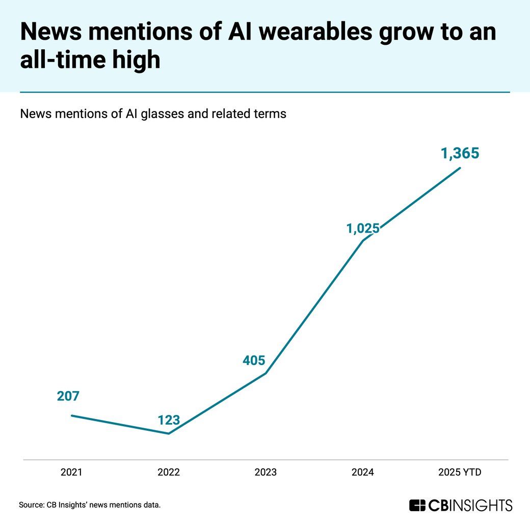 AIwearables-1