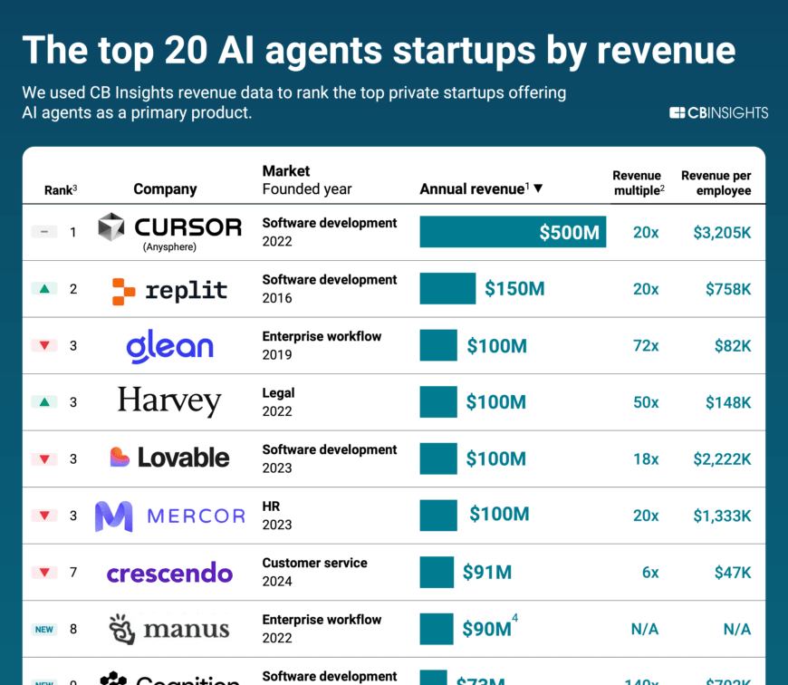 AgentRevenueSeptember-880x1663