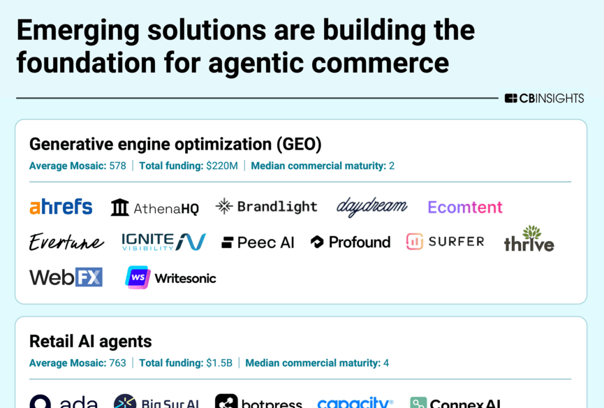 AgenticCommerce-MiniMM-082025-v1-880x1036 (1)