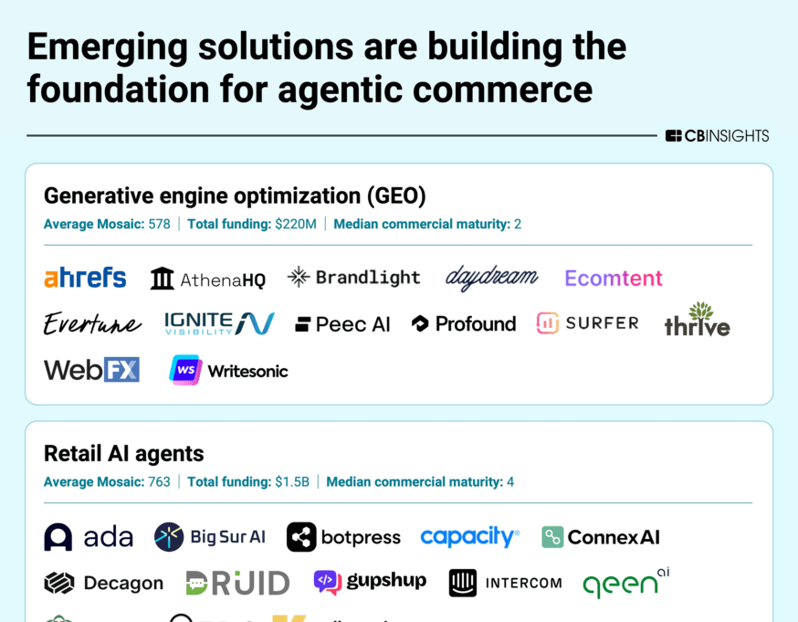 AgenticCommerce-MiniMM-082025-v1-880x1036 (2)