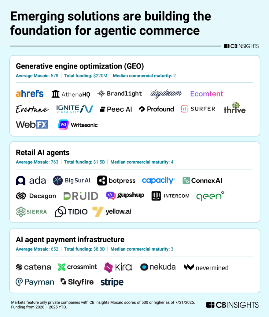 AgenticCommerce-MiniMM-082025-v1-880x1036