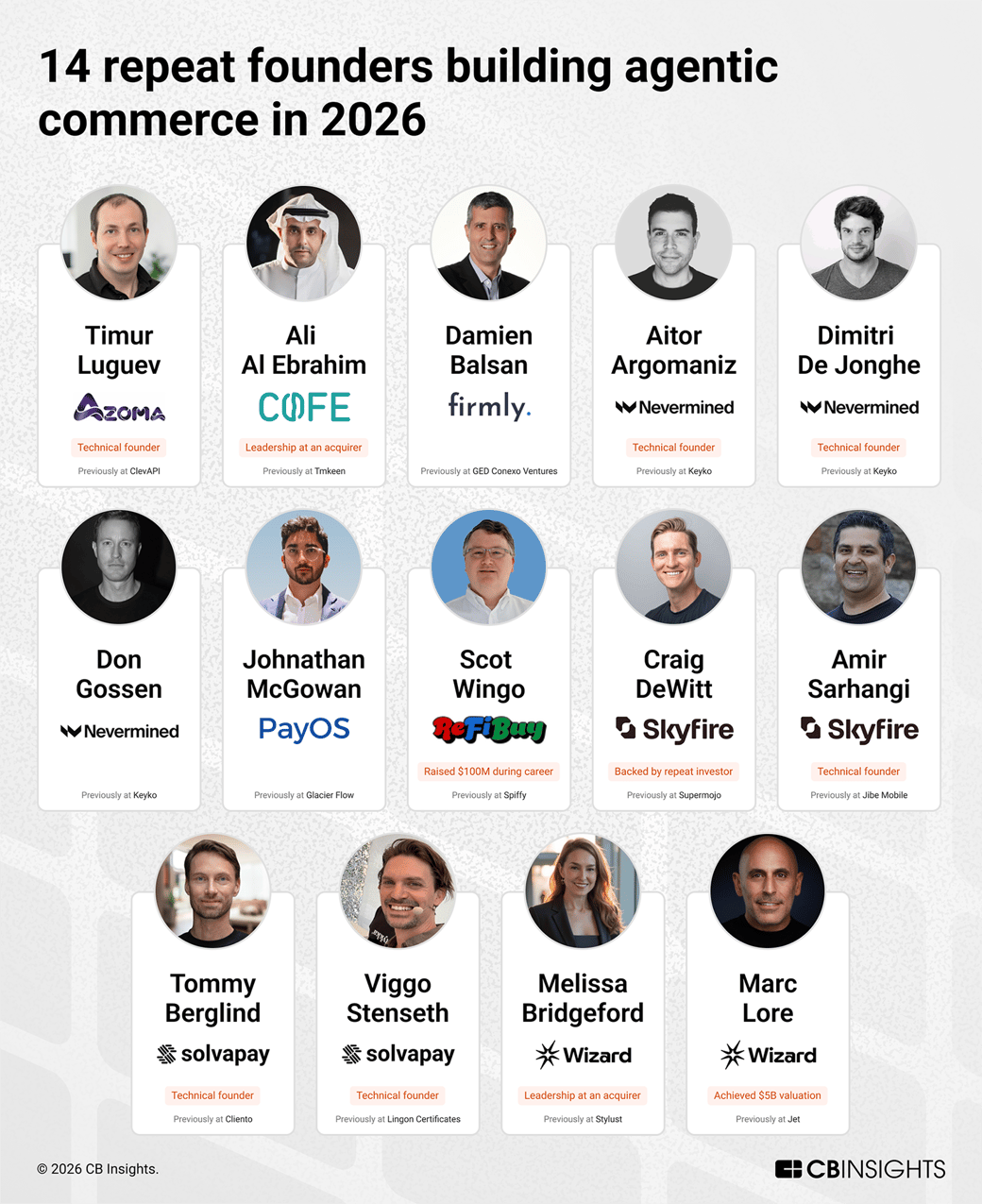 AgenticCommerceFounders-102026 1 smaller