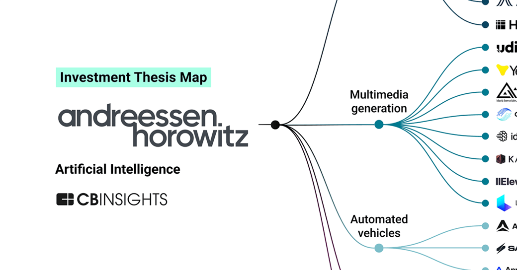 Andreessen Horowitz-AI-investmentmap-FI 2