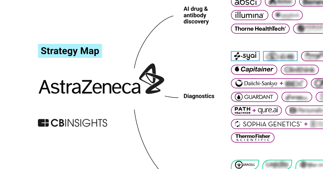 AstraZeneca strategy map