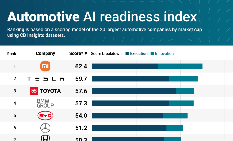Automotive-AIReadinessIndex-062025-v5-1012x1536