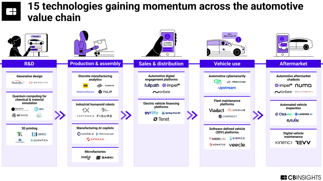 Automotive-ValueChain-042024-7-1