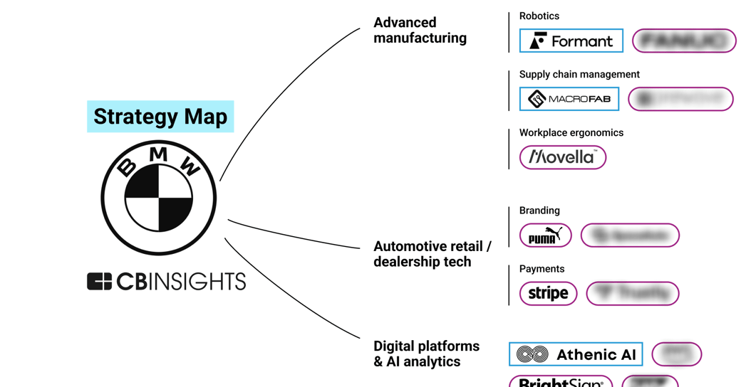 BMW strategy map_02172024