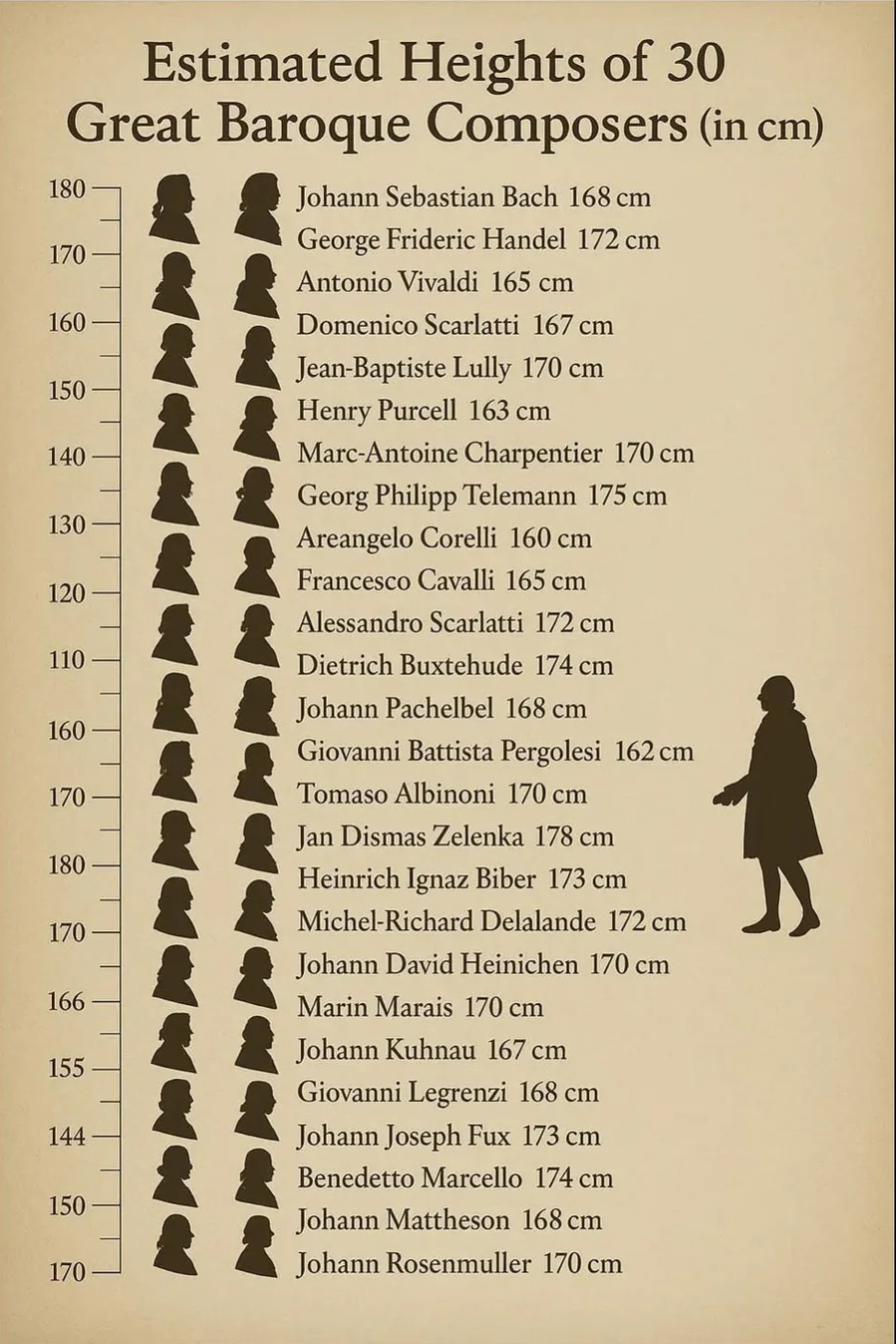 Baroque composers