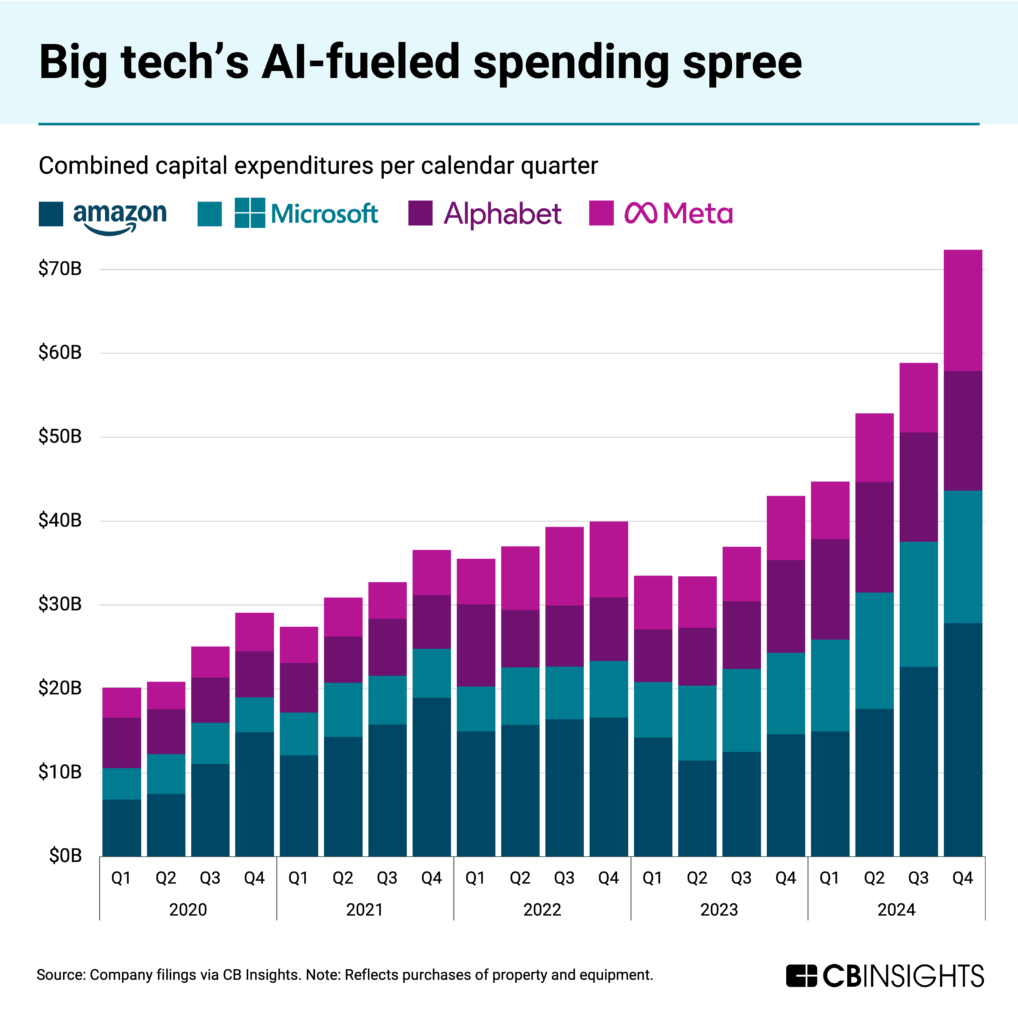 Big tech spending spree 6-18-25 NL