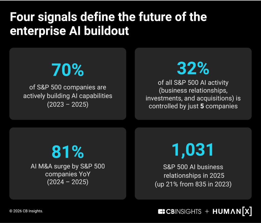 CBIHumanXreport-chart1-v1-1024x873