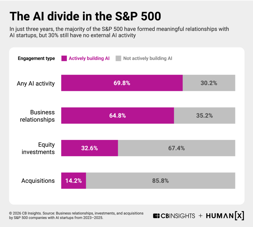 CBIHumanXreport-chart4-v1-1-1024x917