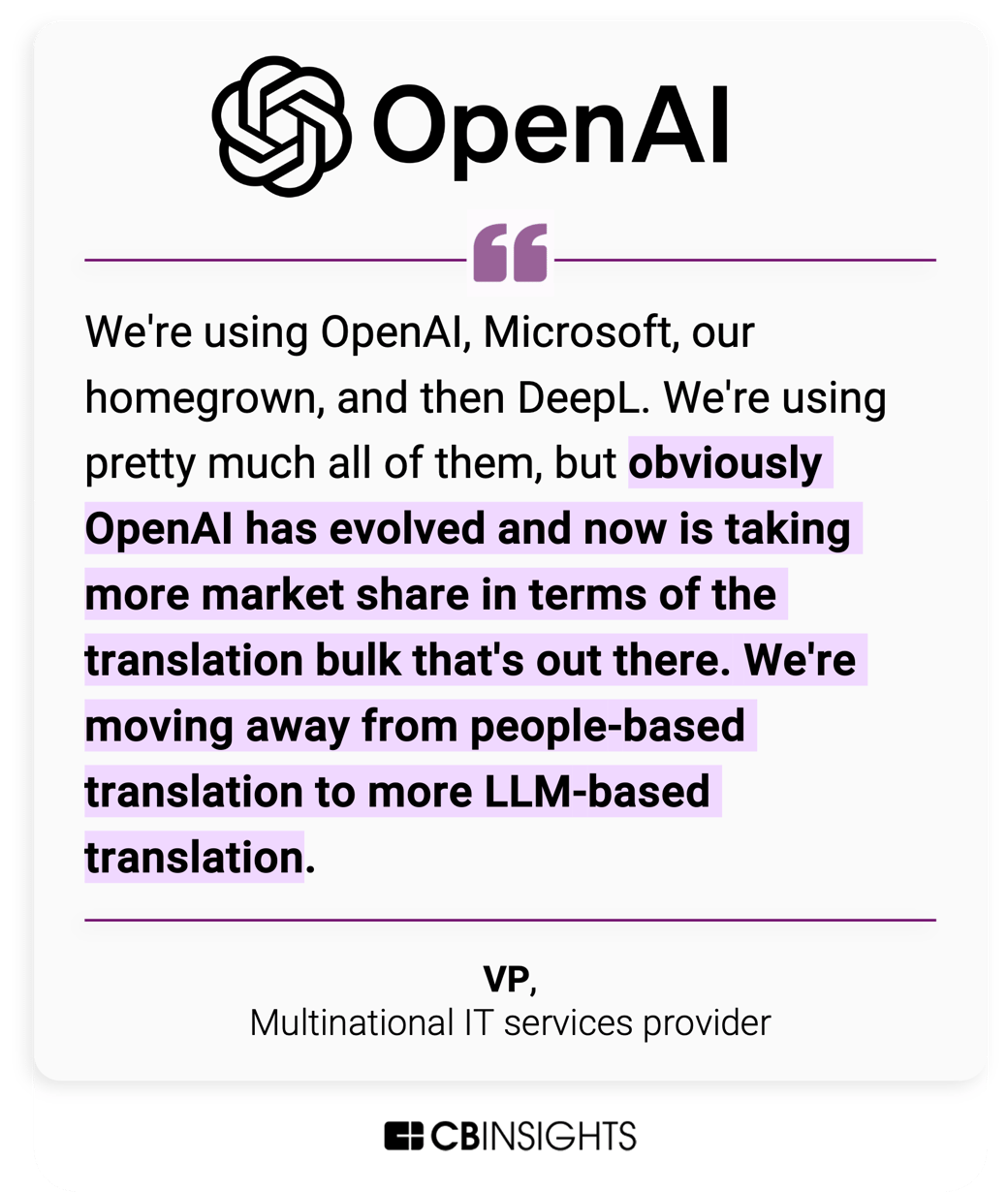 CBI_Transcript-Quotes_OpenAI_062524
