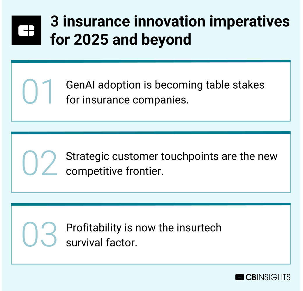 CB_Insights-insurance_innovation_imperatives (1)