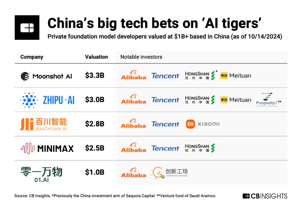 China-AI-tigers_investors_1015