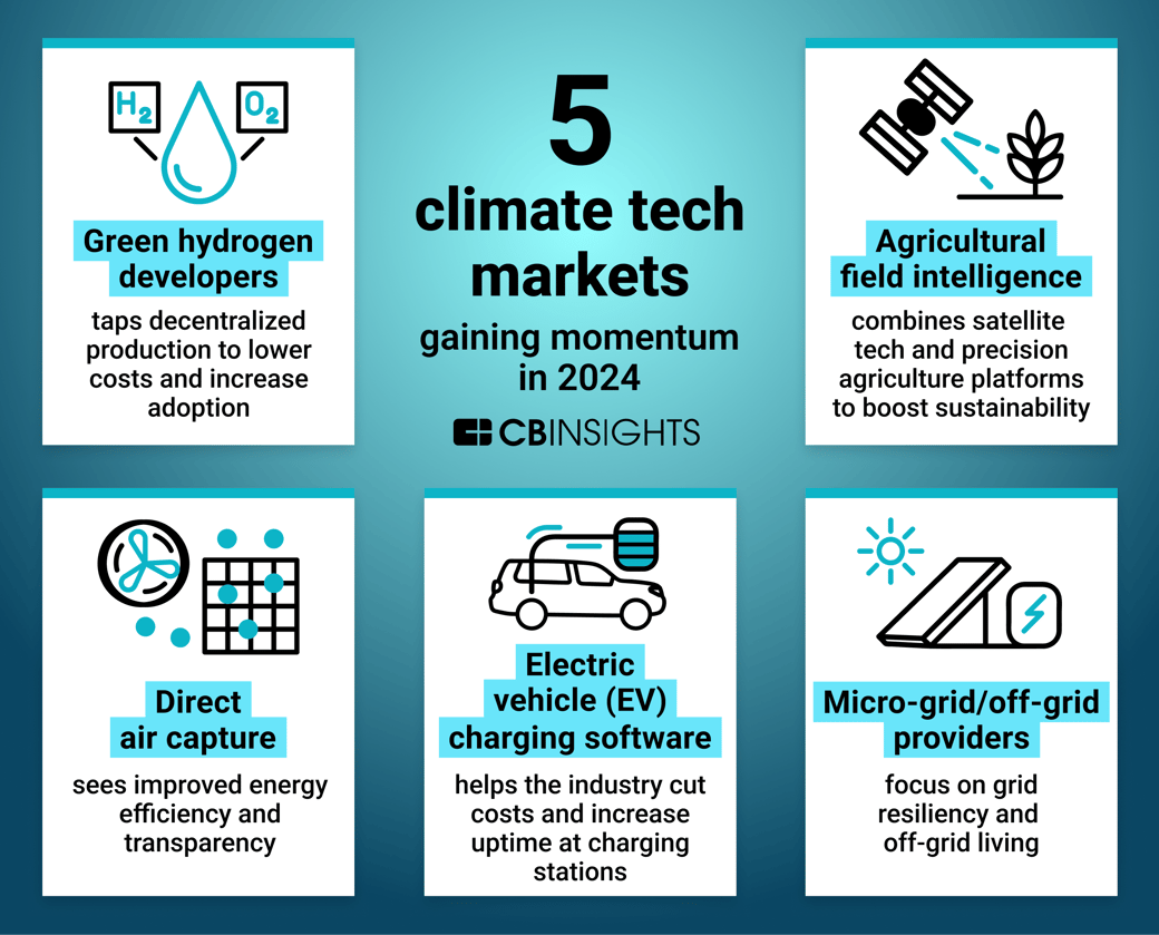 ClimateTech-VelocityMap-forMarketing-022024-2-2