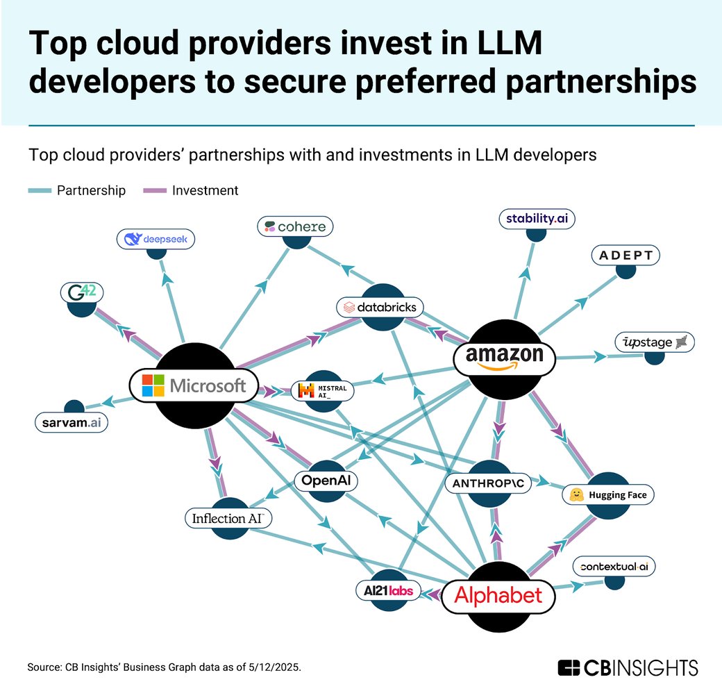 Cloud LLM Bets - NL 5-22-25