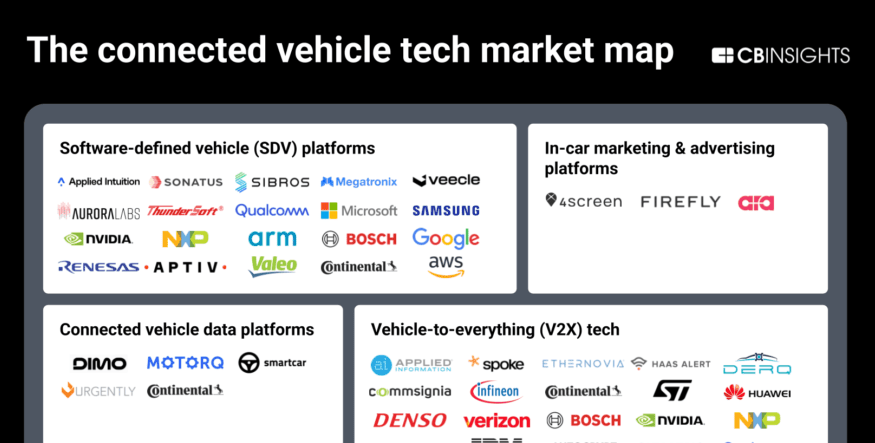 Connected-vehicle-tech-market-map-4-e1770852320687-880x1164
