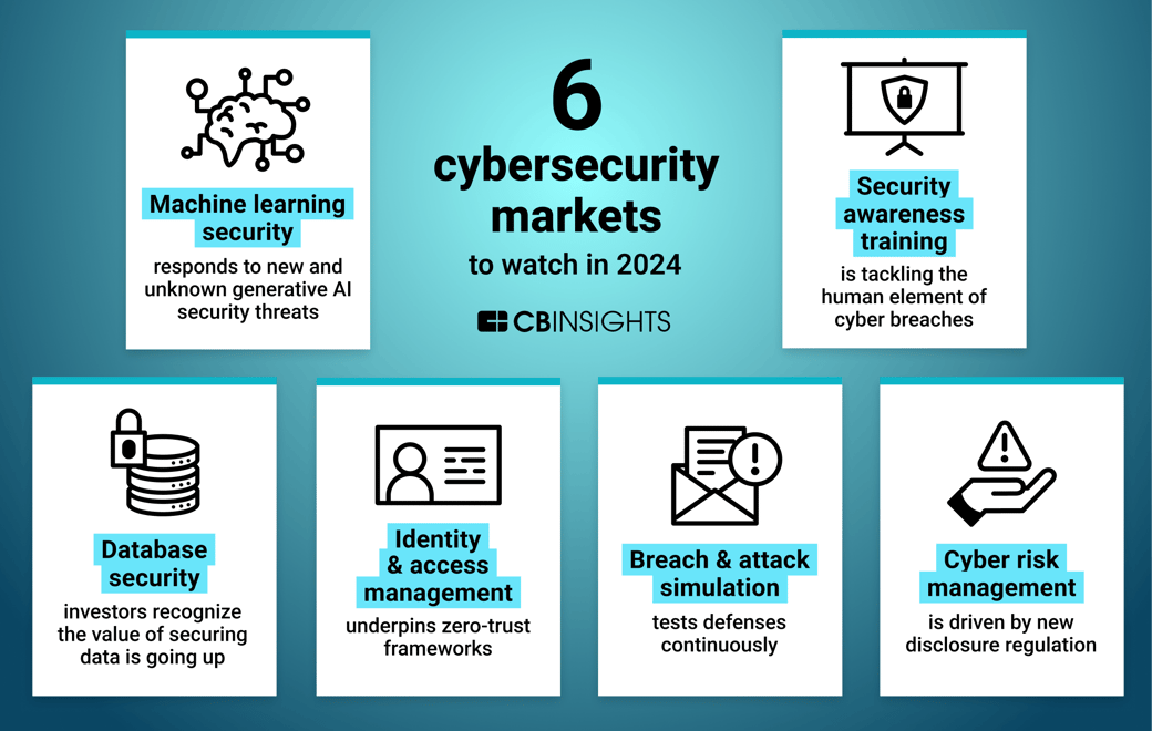 Cybersecurity-VelocityMap_02172024