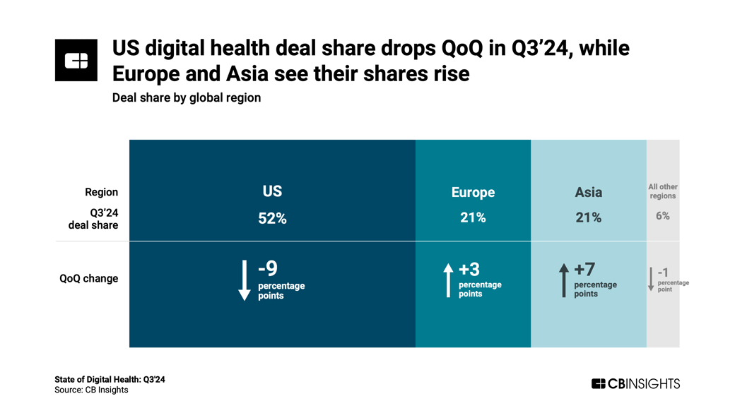 DEAL-SHARE