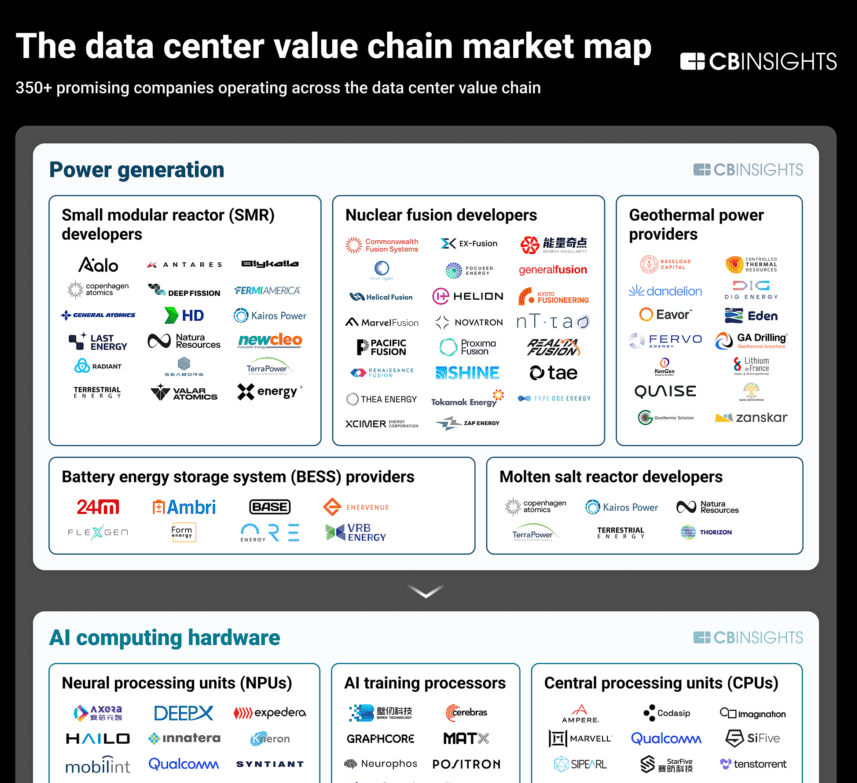 DataCenter-ValueChainMarketMap-122025-1-880x3738 (1)