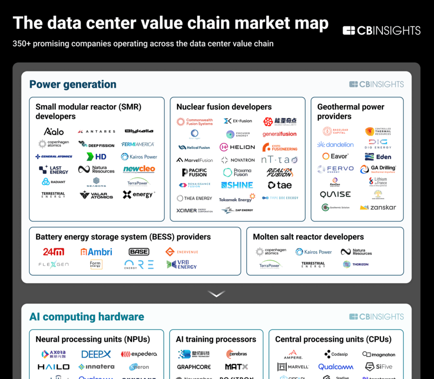 DataCenter-ValueChainMarketMap-122025-1-880x3738