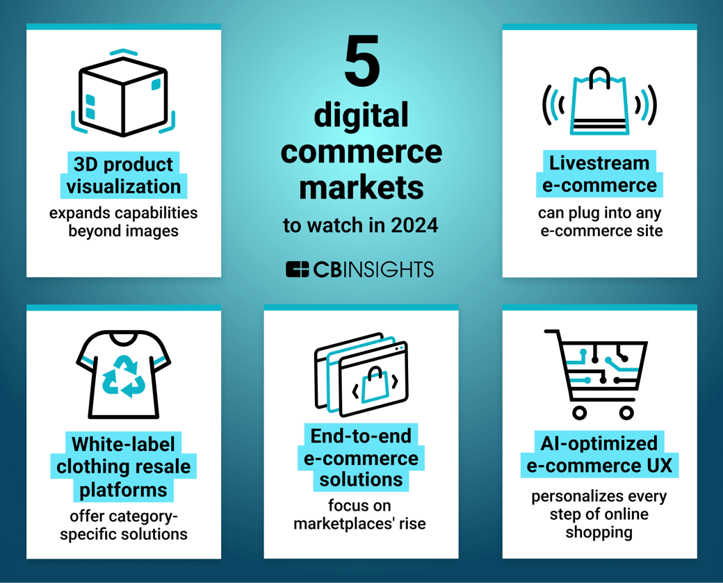 DigitalCommerce-VelocityMap-forMarketing-012024-4