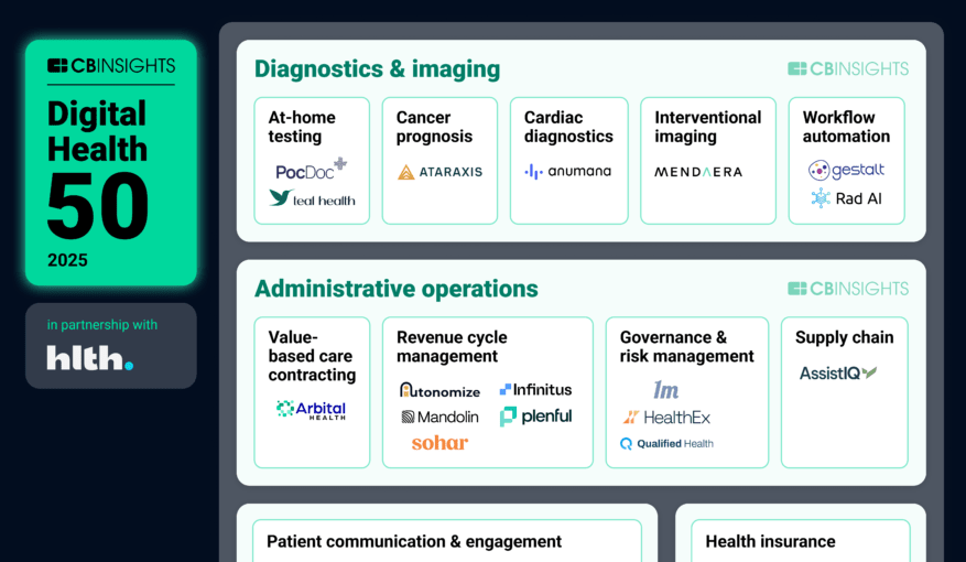 DigitalHealth50-MM-102025-880x1184