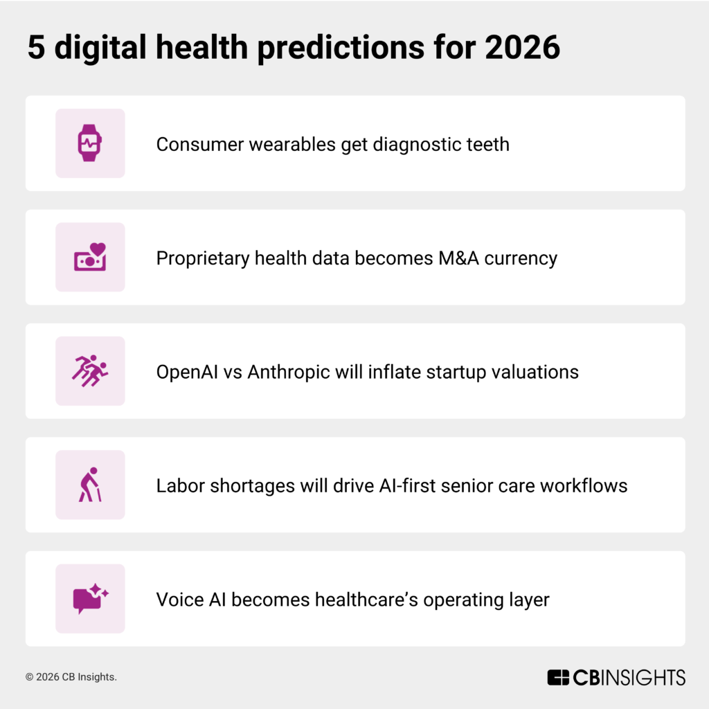 DigitalHealth_2026_Predictions-1024x1024