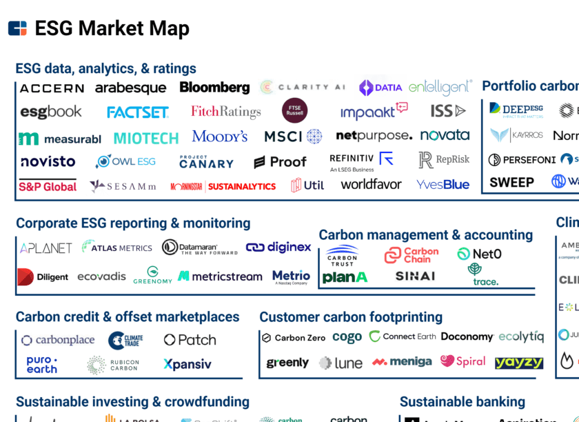 ESG-Market-Map-1-1024x768-1